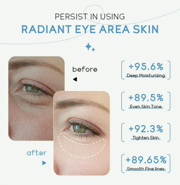 Moisturizing Milk Eye Cream Roll-On with Triple Roll