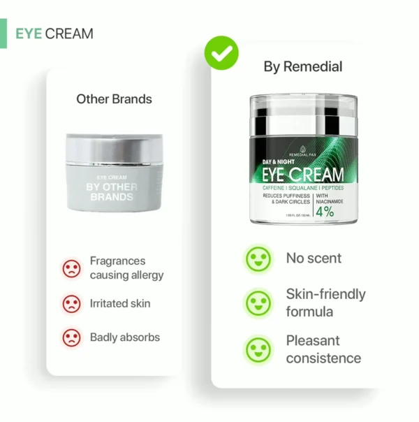 PAX Solutions Eye Cream for Puffiness and Wrinkles